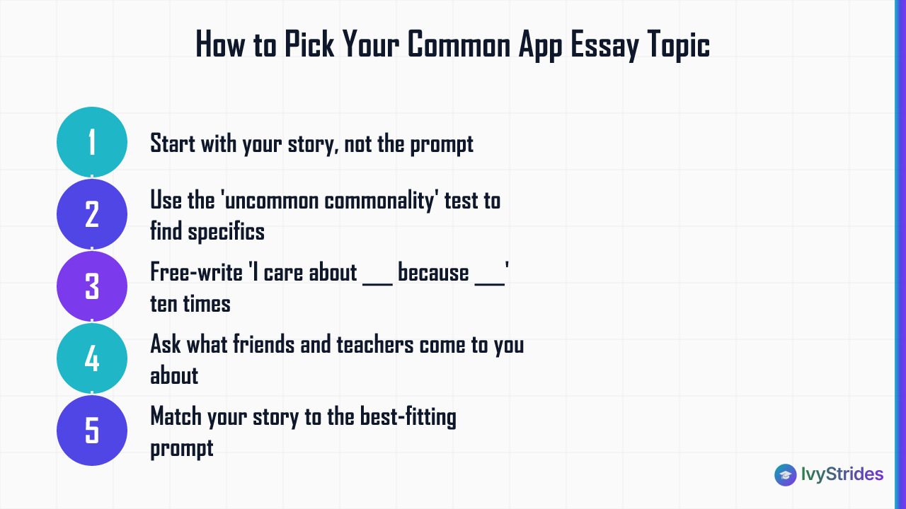 5-step process for choosing a Common App essay topic before selecting a prompt, from brainstorming to matching