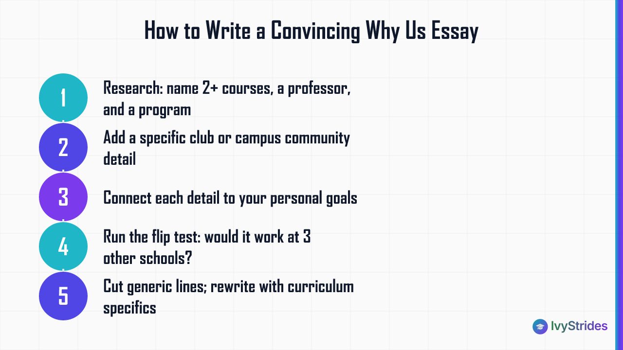 5-step process for writing a Why Us essay that passes the flip test and convinces admissions officers