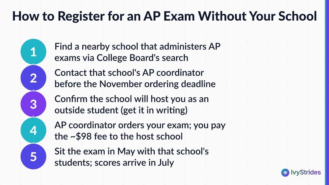 5-step process for registering for an AP exam at a host school when your own school doesn't offer AP courses