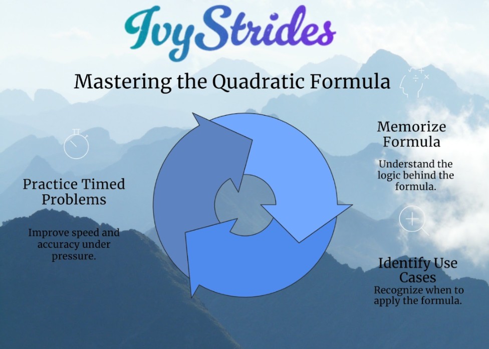 How to Use the Quadratic Formula Like a Pro