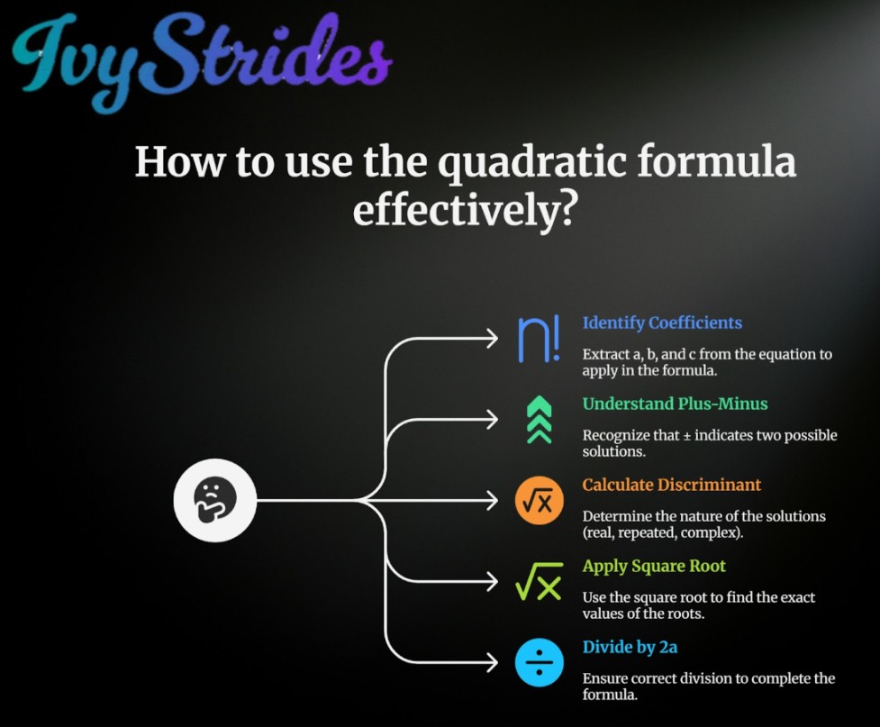 How to Use Quadratic Formula Effectively