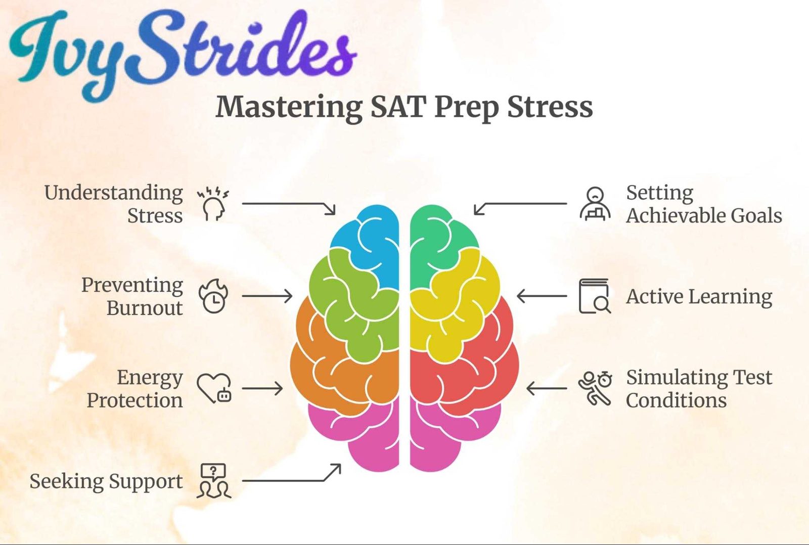 Mastering SAT Prep Stress