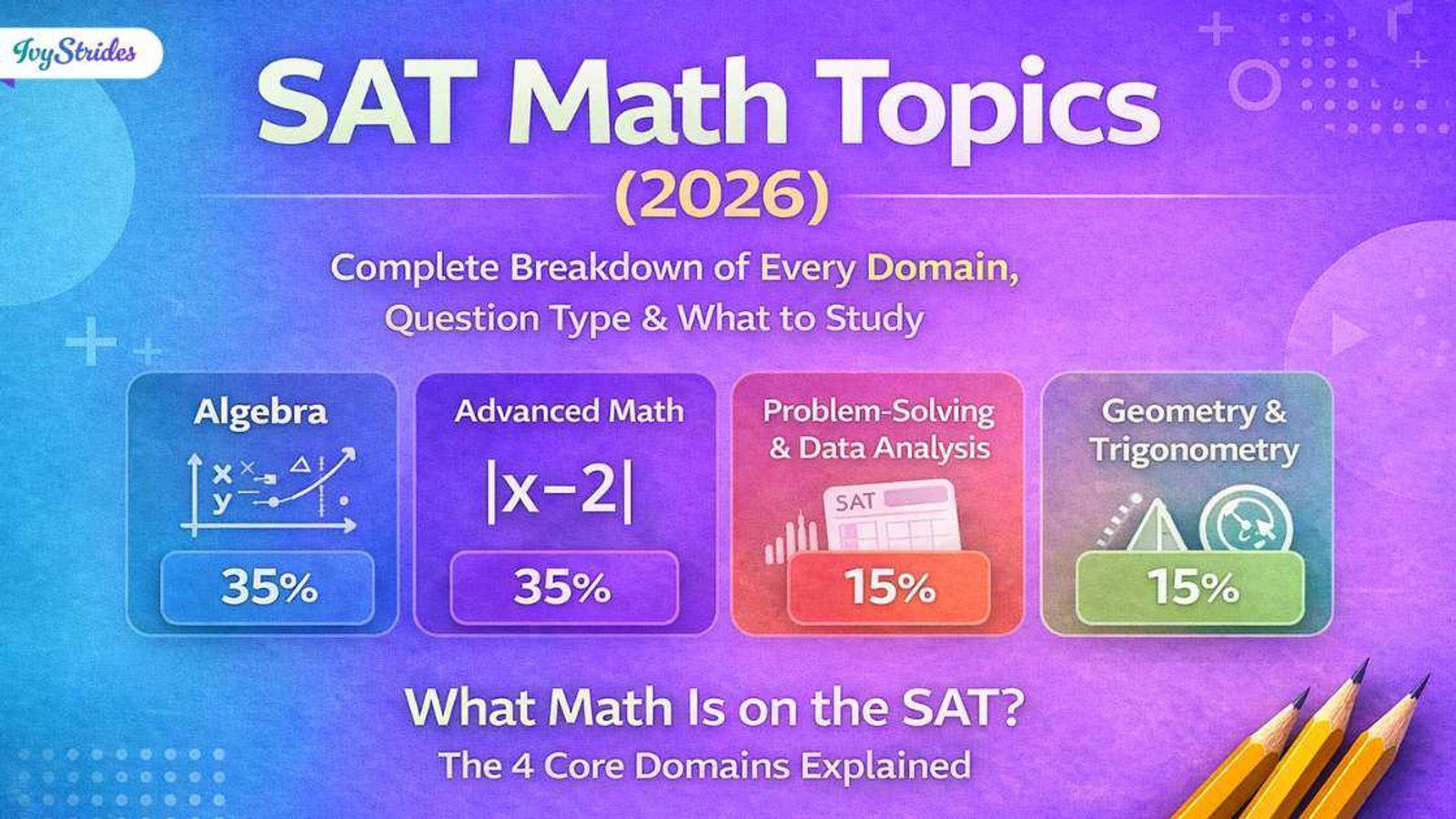 SAT Math Topics (2026): Complete Breakdown of Every Domain, Question Type & What to Study