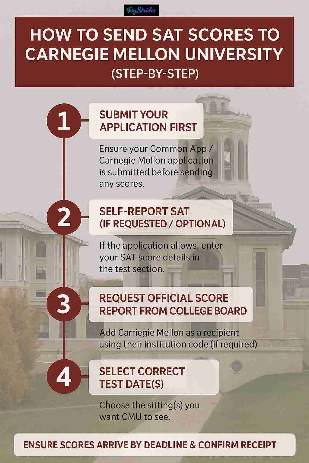 Steps required to send SAT scores to Carnegie Mellon University, including application order and official reporting.