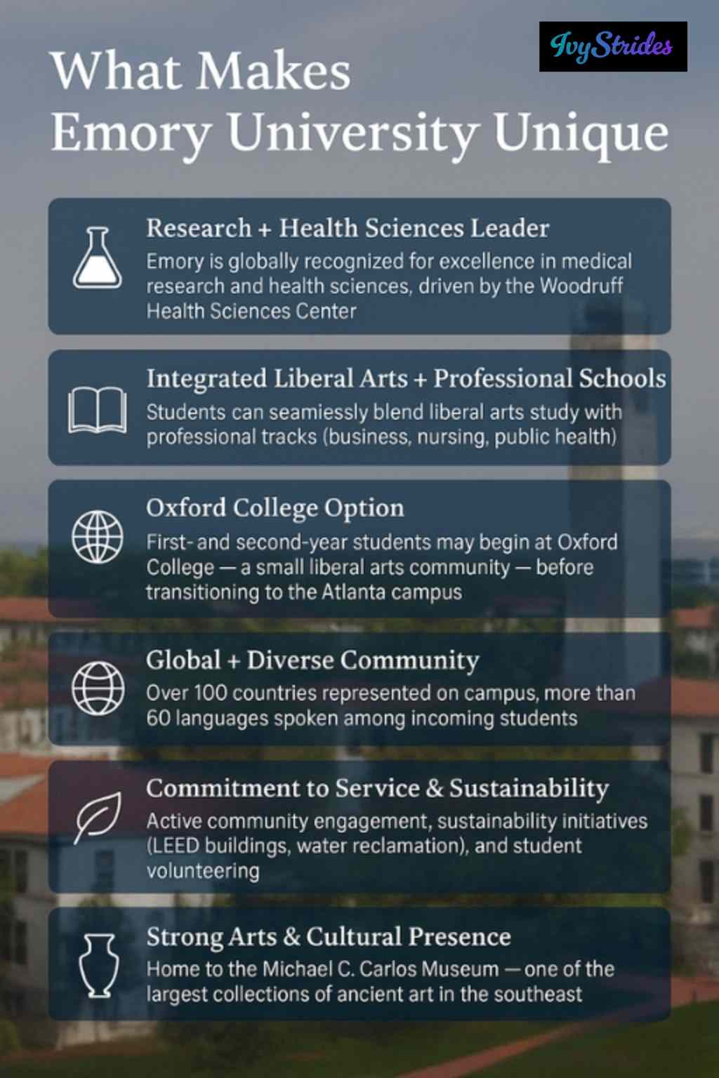 Emory University’s unique strengths highlighted through research excellence, liberal arts programs, and service focus.