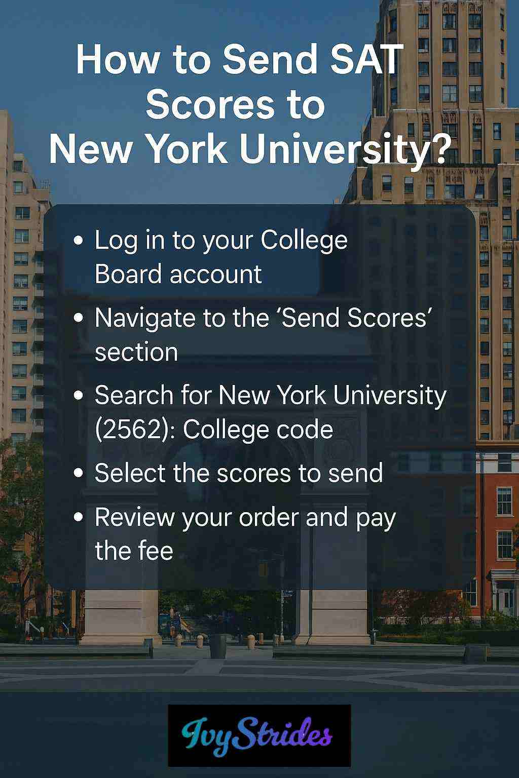 NYU’s campus backdrop with an IvyStrides guide outlining step-by-step instructions for sending SAT scores to NYU.