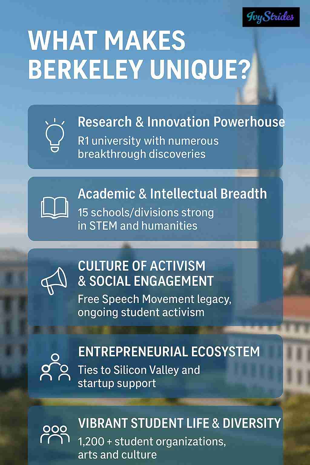 Infographic outlining what makes UC Berkeley unique: research strength, activism, entrepreneurship, and diverse student life.