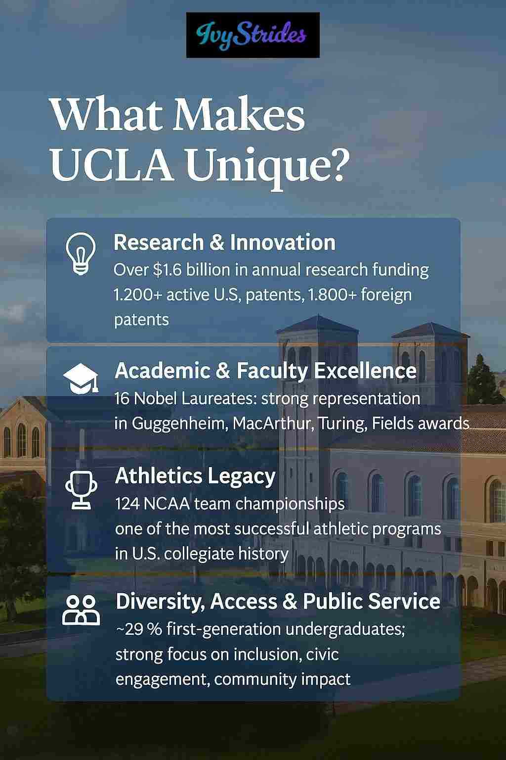 Overview of what makes UCLA unique, highlighting research strength, athletics, and diversity against campus imagery.