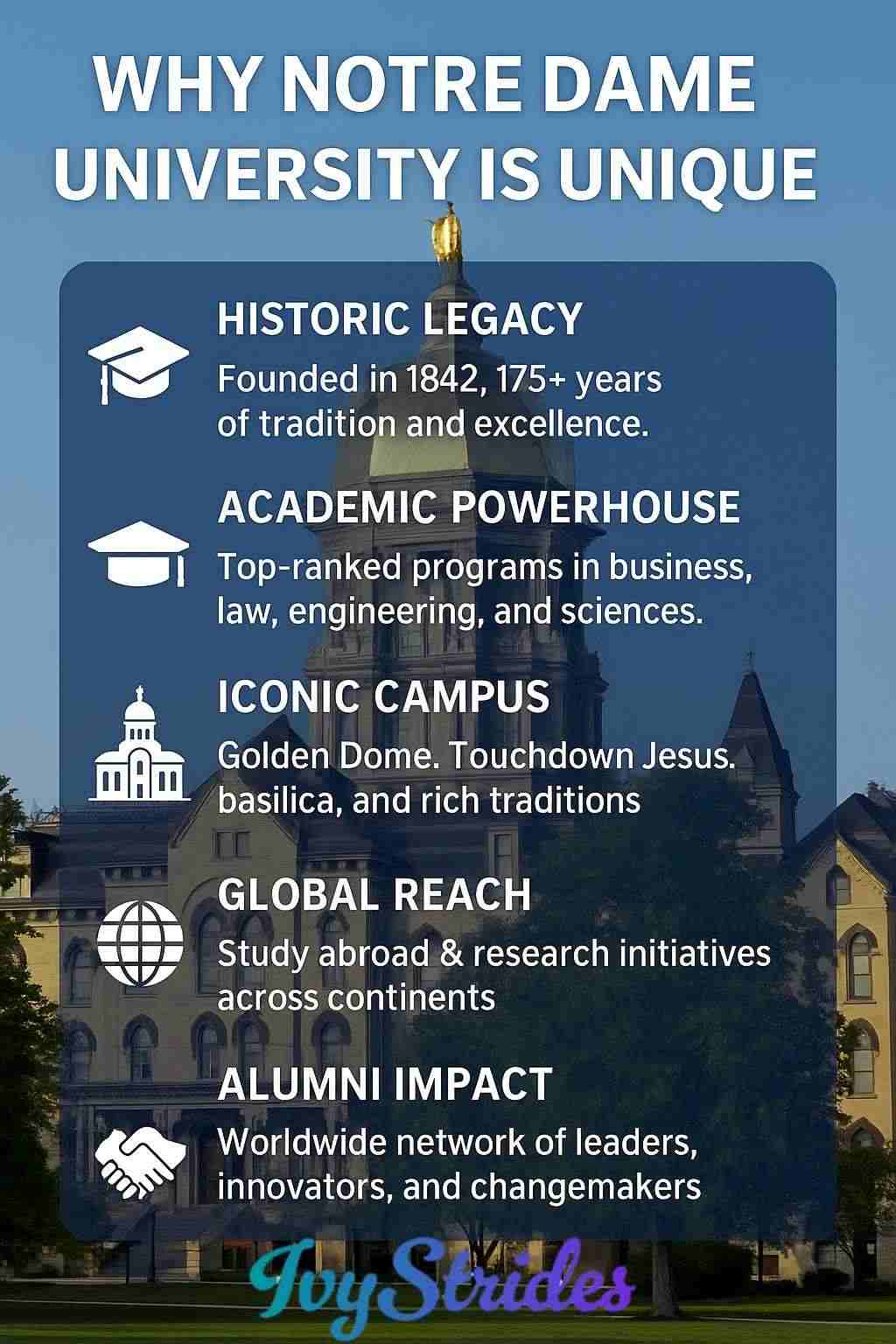 Infographic shows why Notre Dame University is unique: legacy, academics, global reach, alumni impact, and campus traditions.