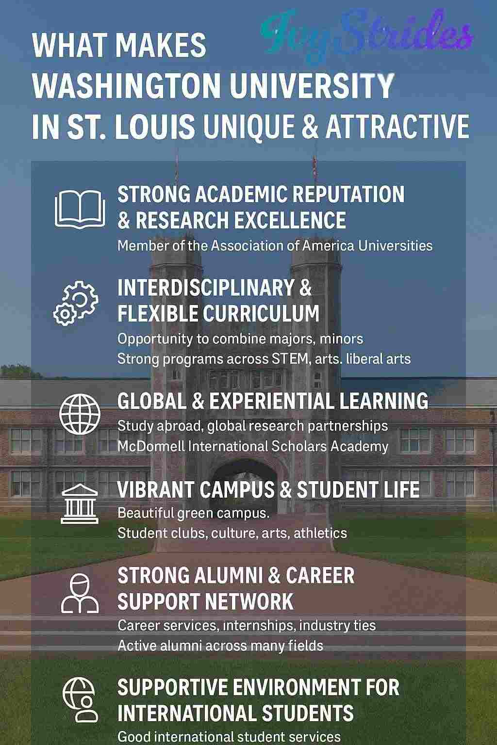 Campus backdrop shows key WashU strengths, including academics, research excellence, student life, and alumni support.