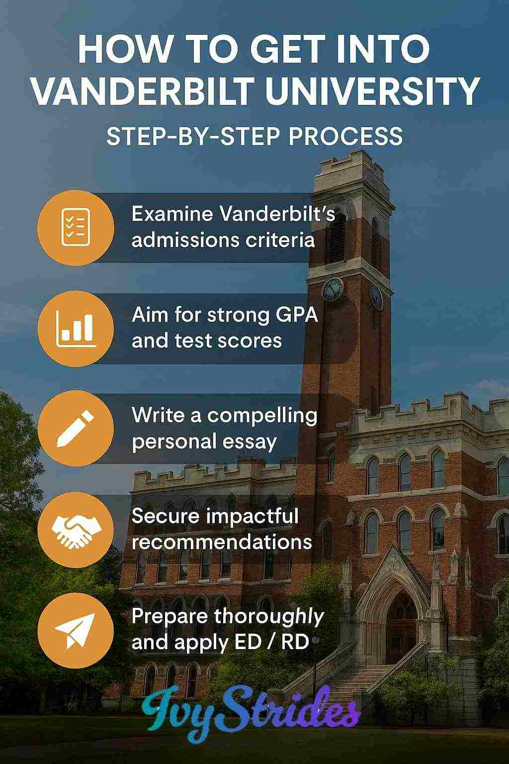 Step-by-step Vanderbilt guide listing admissions criteria, GPA goals, essays, recommendations, and ED or RD application tips.