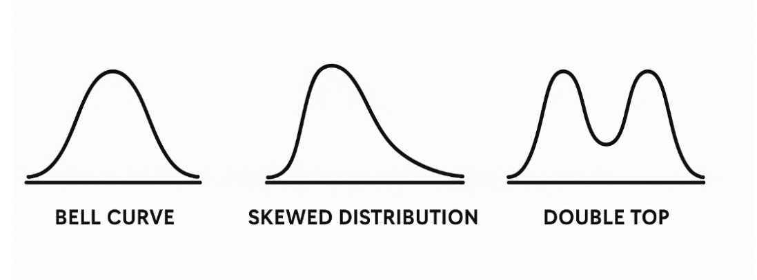 Three Common Graph Types You’ll See in Standard Deviation SAT Questions