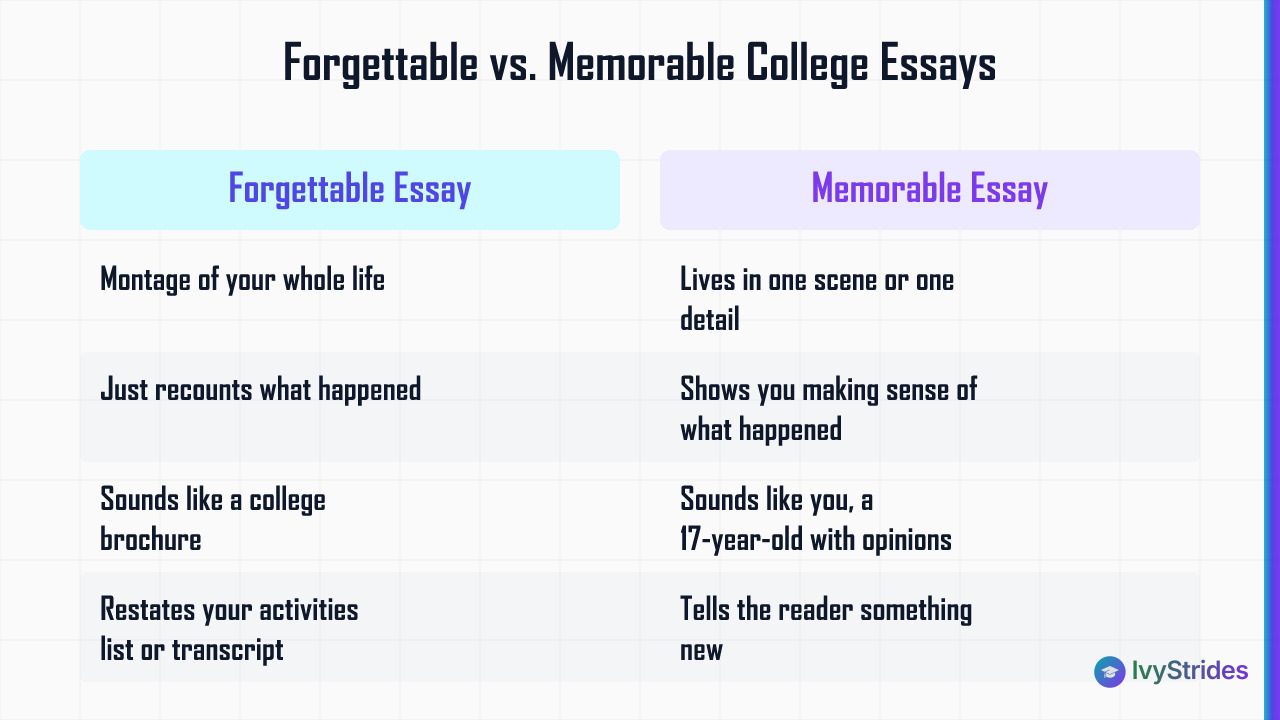 Comparison table contrasting forgettable vs. memorable college essay qualities across five key dimensions