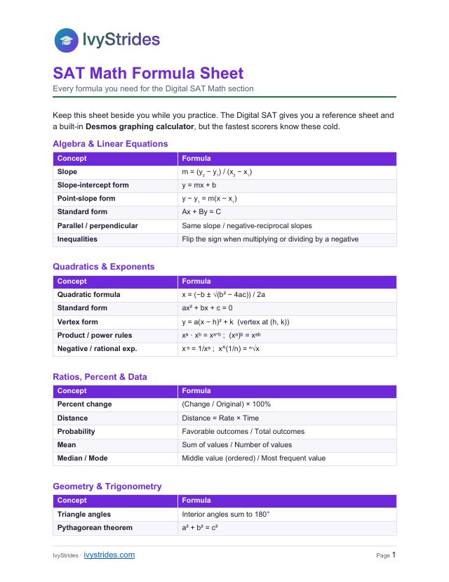 SAT Math Formula Sheet preview